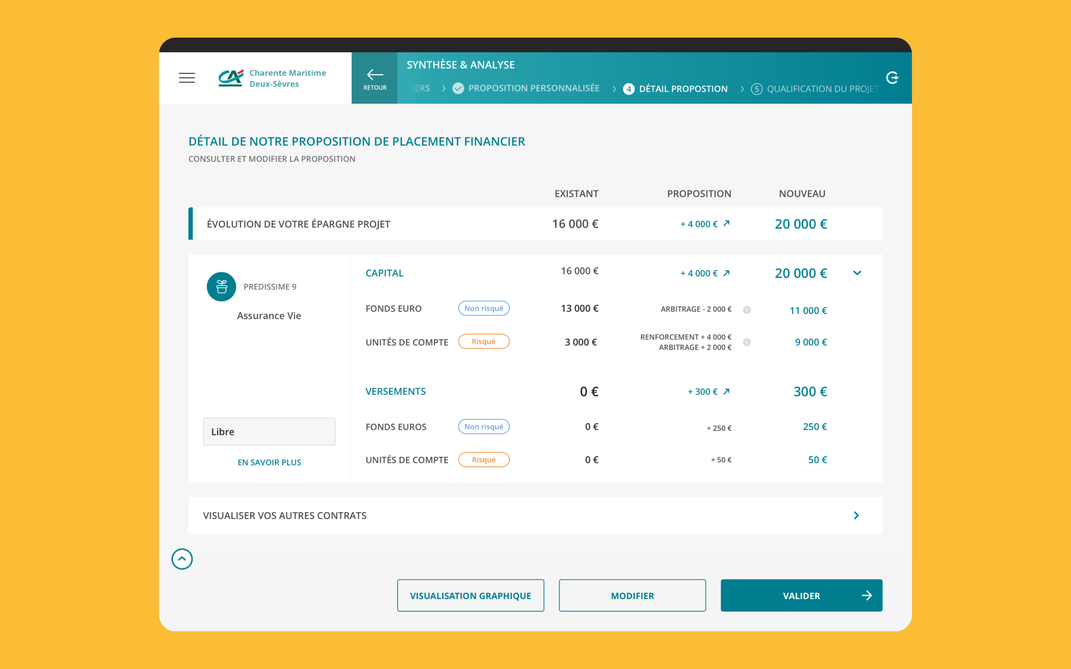 Co-construction, Détail d'une proposition de placement financier