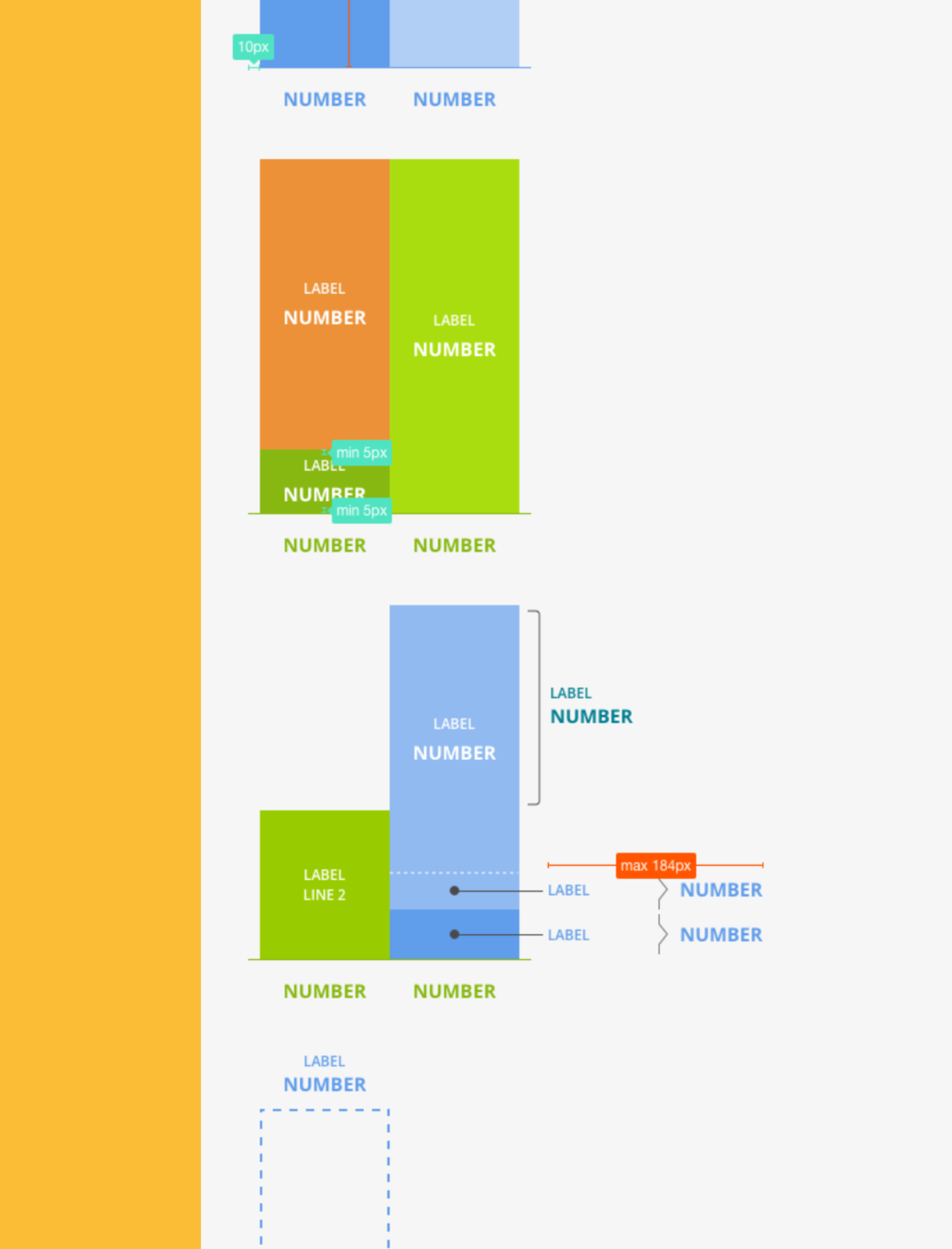 UI Kit, Règle d'utilisation des graphiques en bar